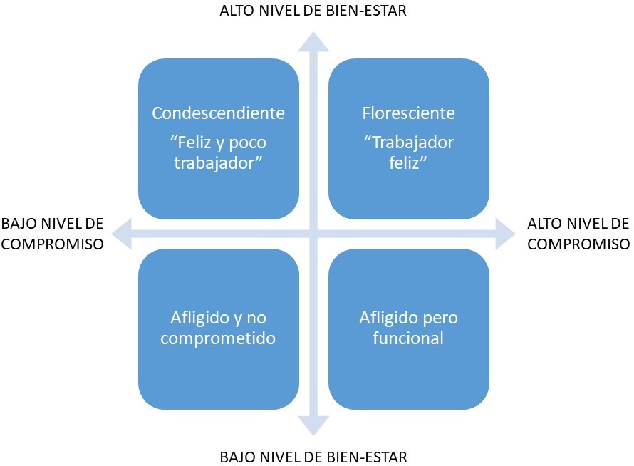 Cómo evaluar con éxito el Coaching Ejecutivo